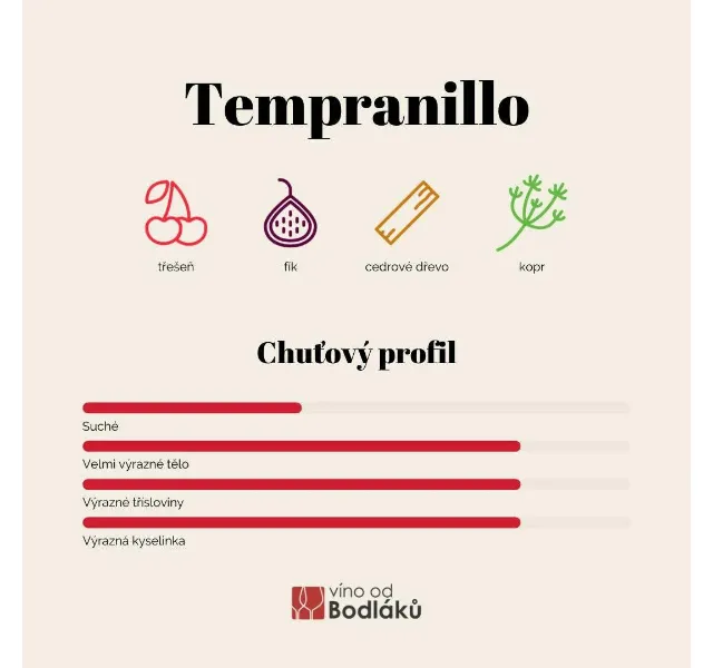 Jitka za Víno od Bodláků: Tempranillo – červen 2026 | Nuslet.cz